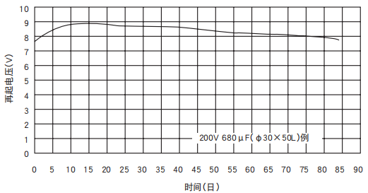 [NCC電容]鋁電解電容器的再起電壓工作原理是什么？